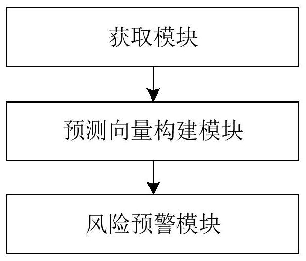 Driver misoperation risk early warning method and system