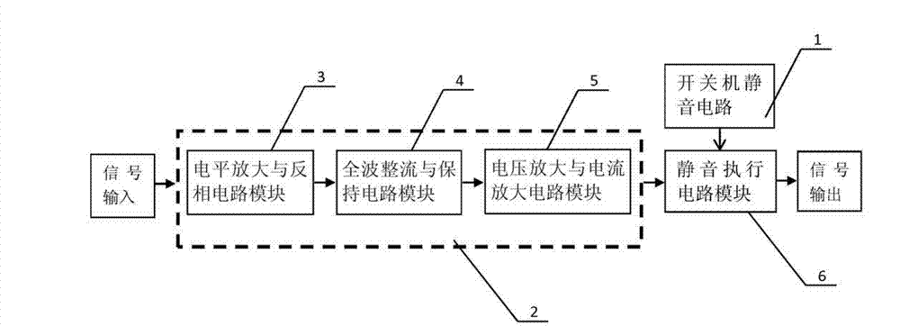 Noise gate and on-off mute combined circuit