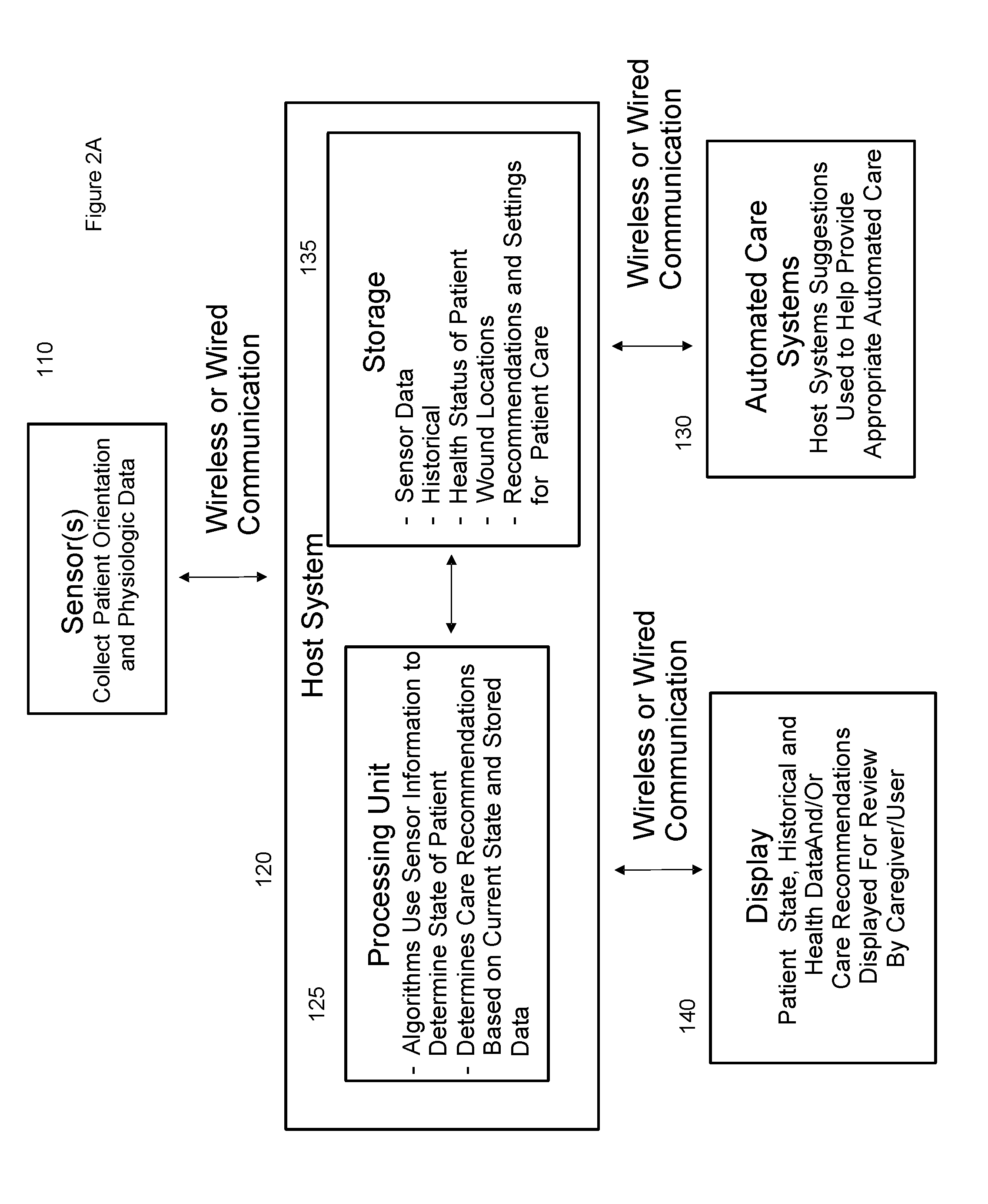 Calibrated Systems, Devices and Methods for Preventing, Detecting, and Treating Pressure-Induced Ischemia, Pressure Ulcers, and Other Conditions