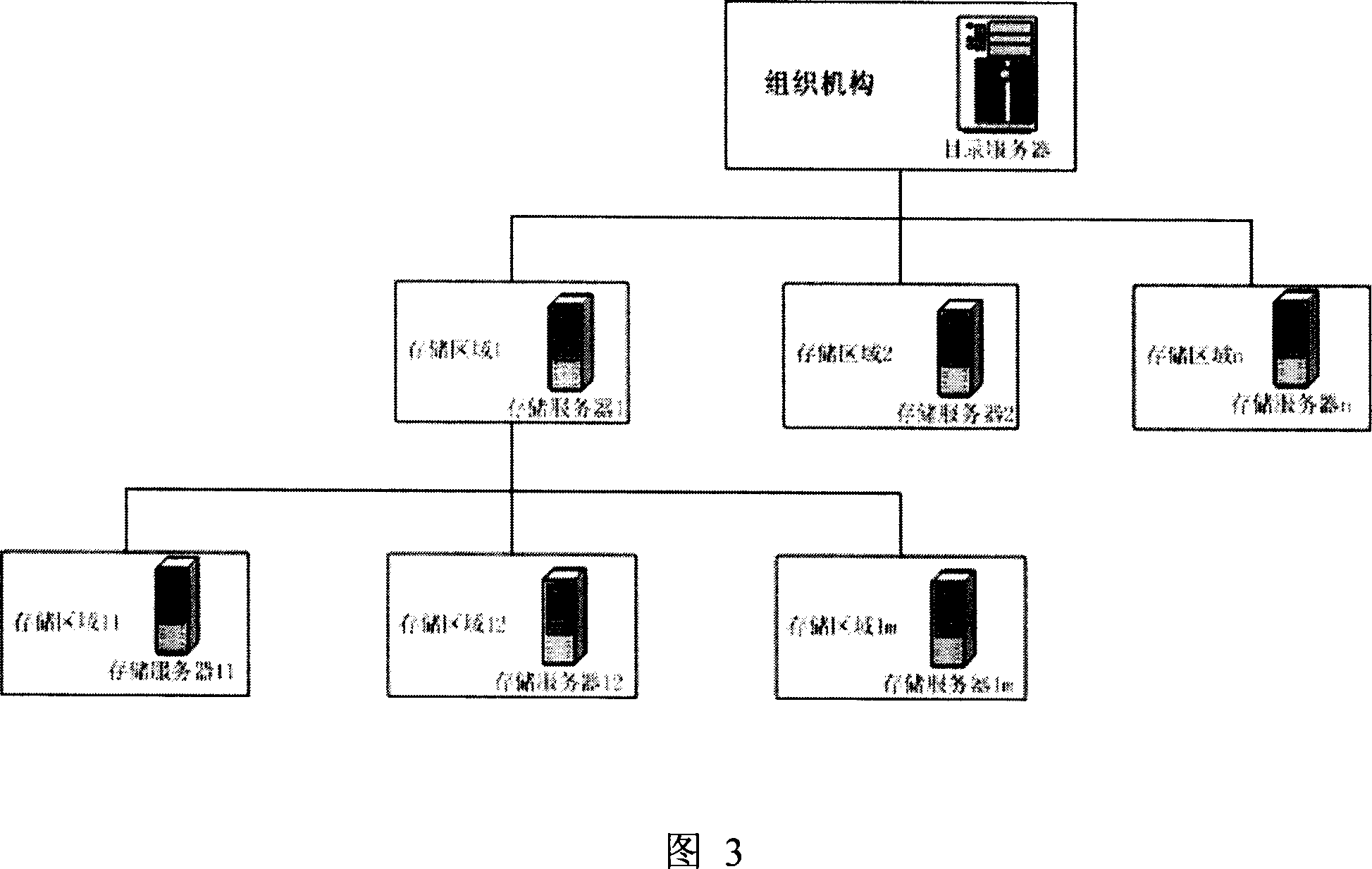 Light distributed file storage system and file upload method