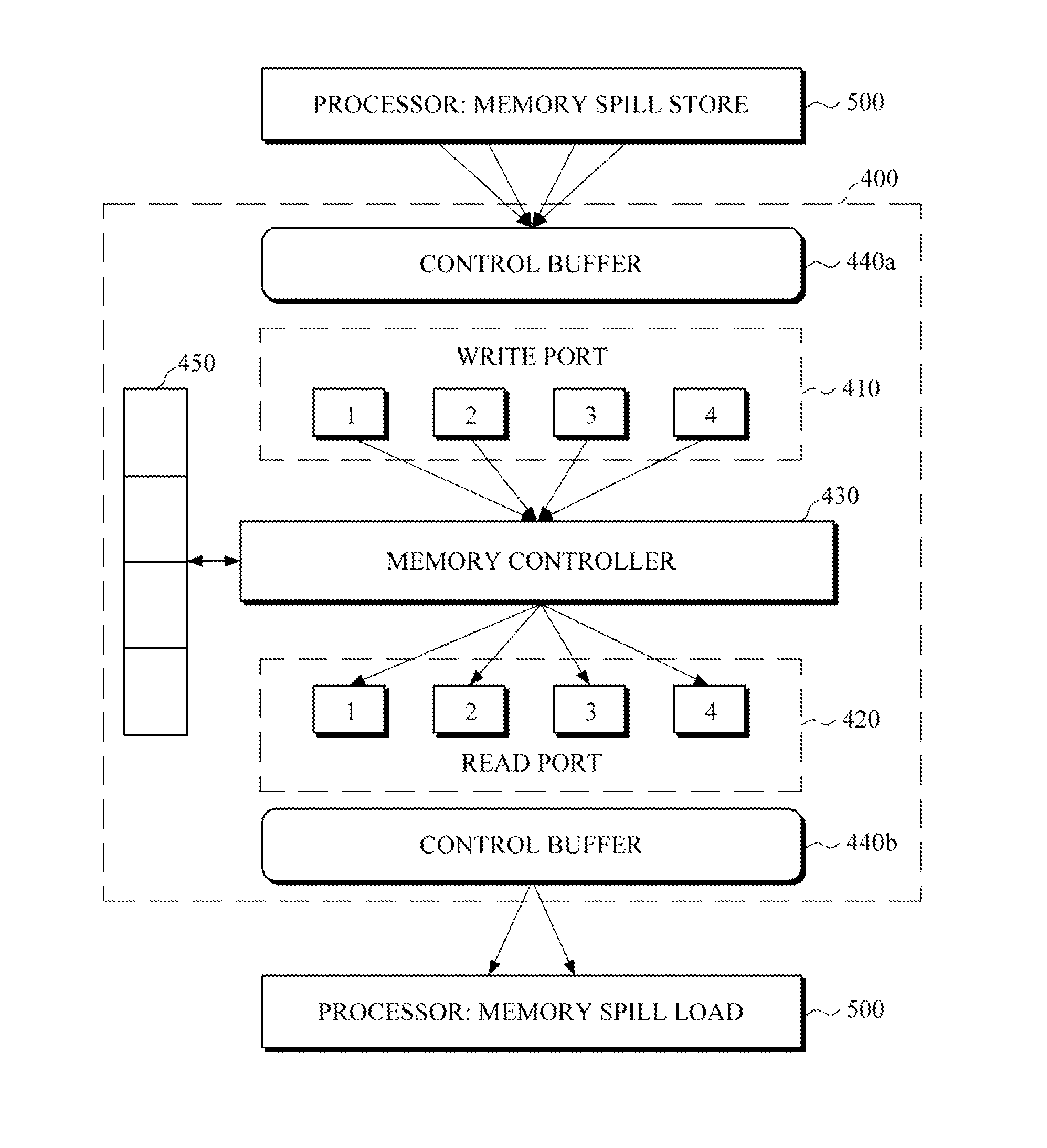Memory apparatus for processing support of long routing in processor, and scheduling apparatus and method using the memory apparatus