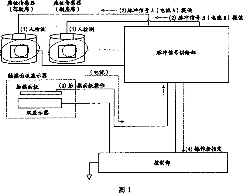 Display system, and operator specification method, in-vehicle display system and operation control system