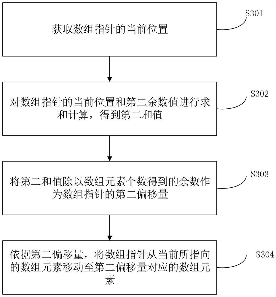 Timer instance adding method and device