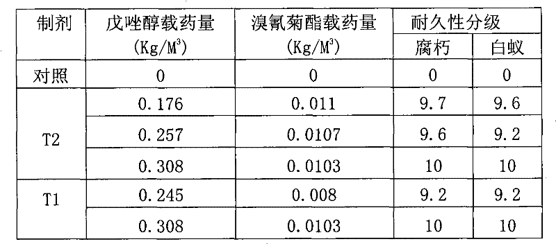 Water-soluble antiseptic anti-discoloration insect repellent composite for timber and bamboo wood as well as preparation method and application thereof