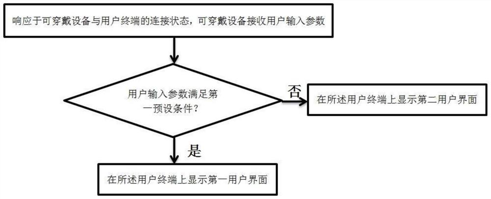 Identity authentication method and system