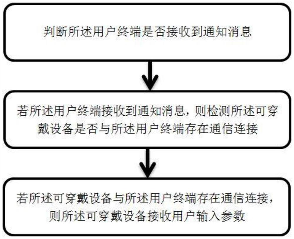 Identity authentication method and system