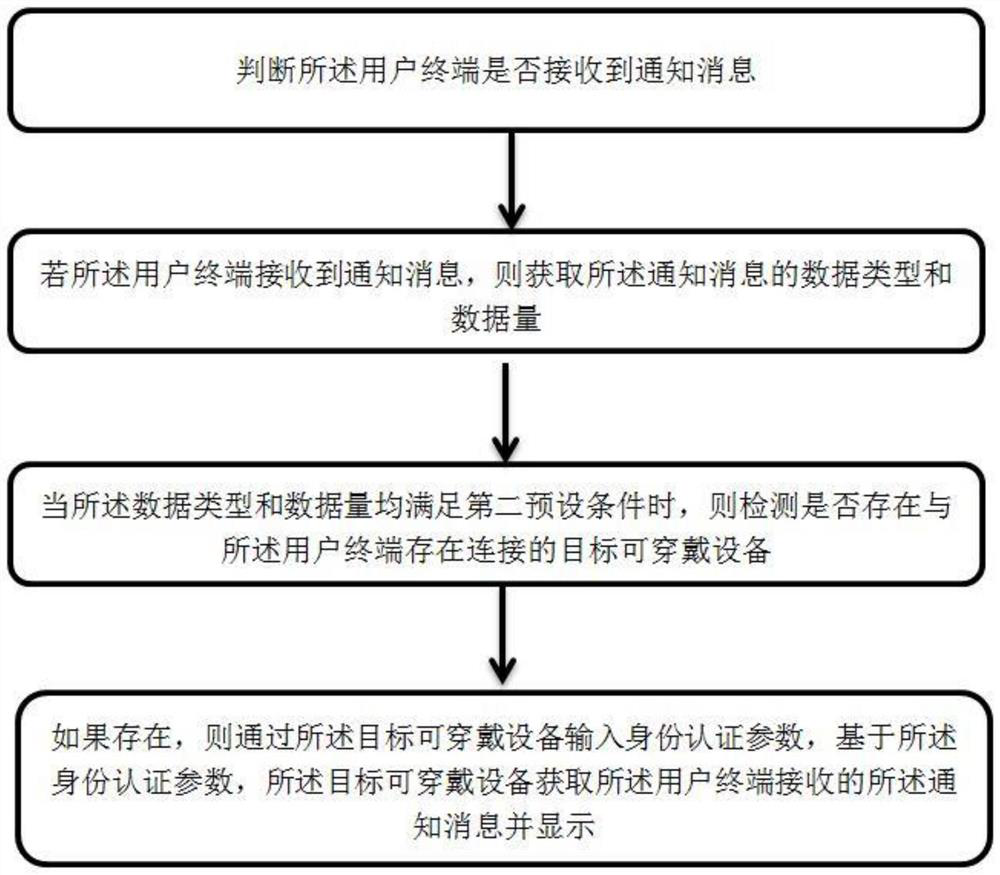 Identity authentication method and system