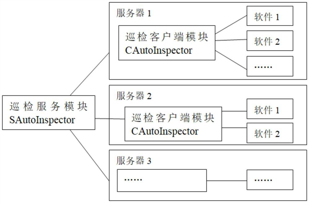 Inspection system and method of distributed system for nuclear power plant software operation and maintenance