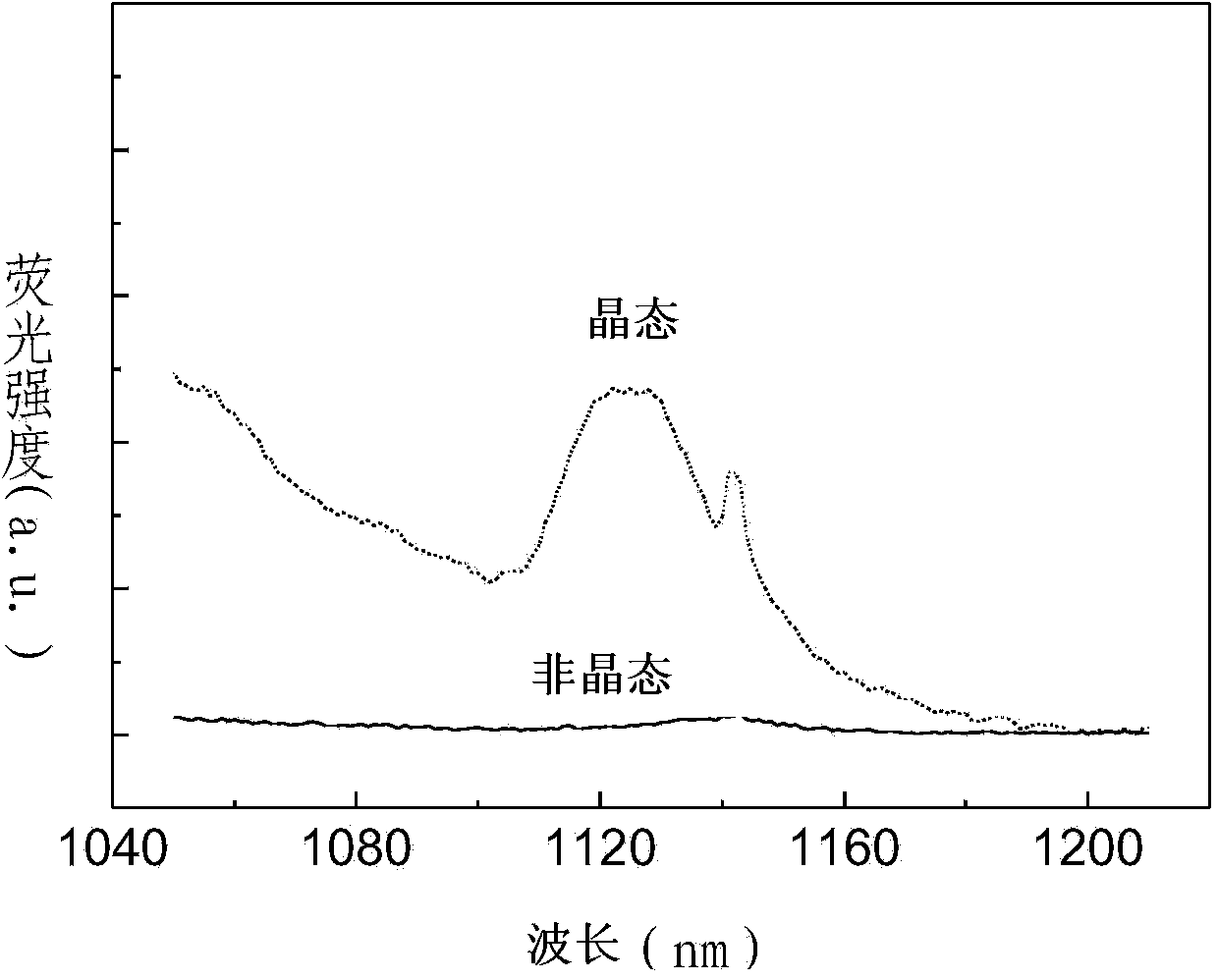 Erasable rewriting phase change optical disk capable of being subjected to fluorescent read