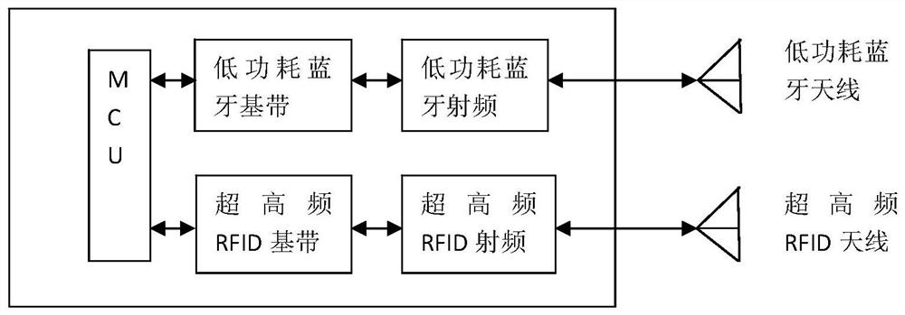 A UHF rfid mobile communication terminal with smart antenna