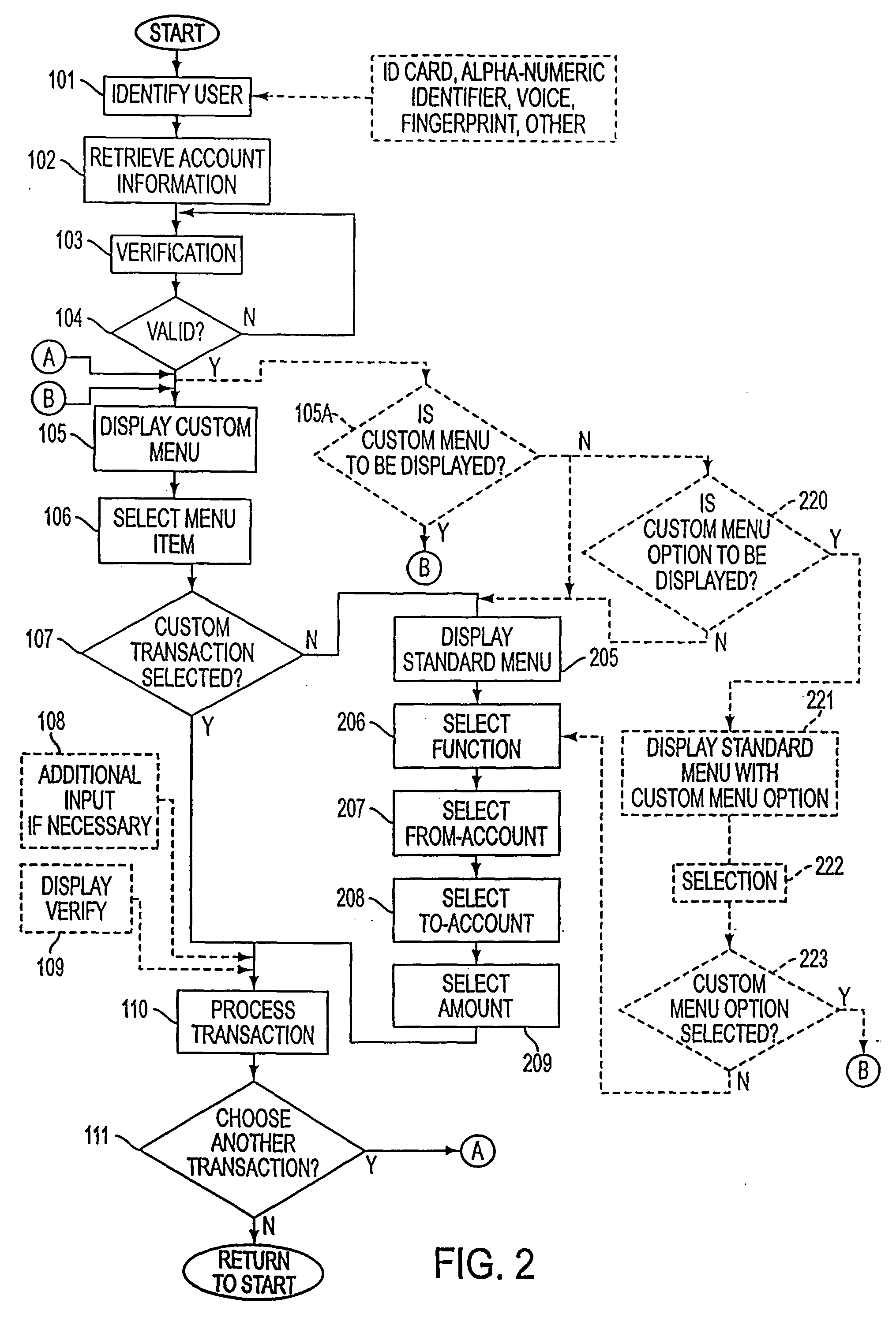 Electronic fund transfer or transaction system