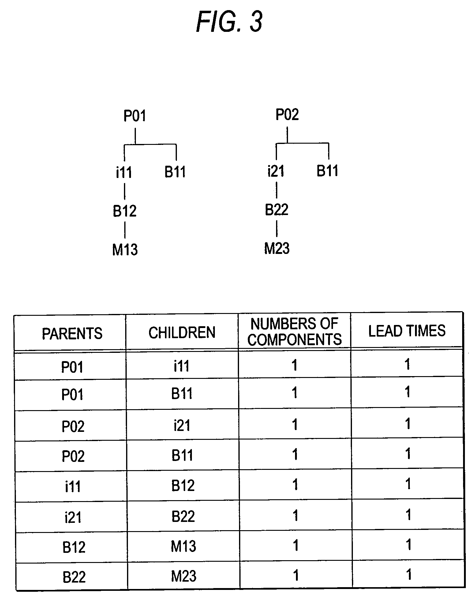Production planning apparatus and production planning method