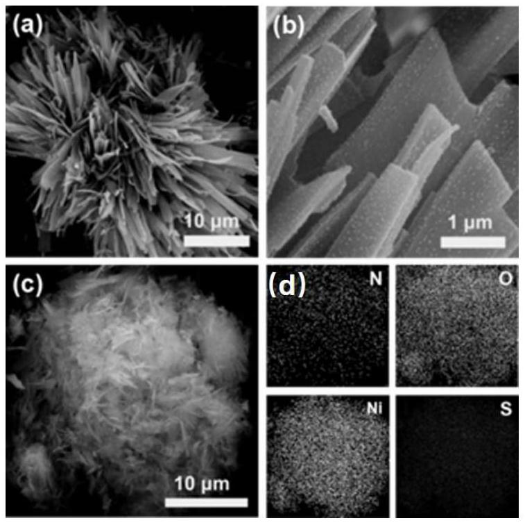 Preparation method, product and application of nickel-based metal organic framework compound