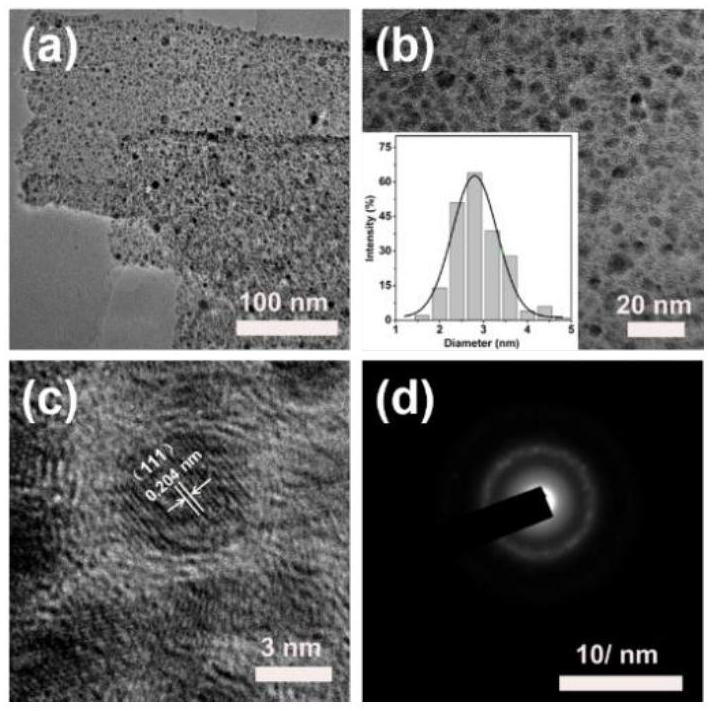 Preparation method, product and application of nickel-based metal organic framework compound