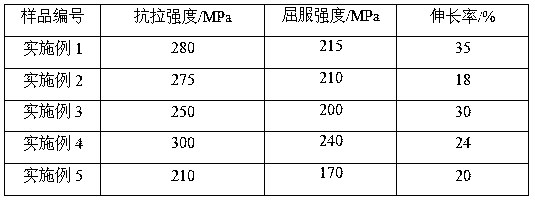 A kind of high-strength and high-toughness magnesium alloy plate and preparation method thereof