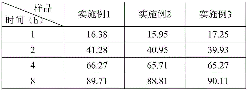 Probenecid slow release capsule and preparation method thereof