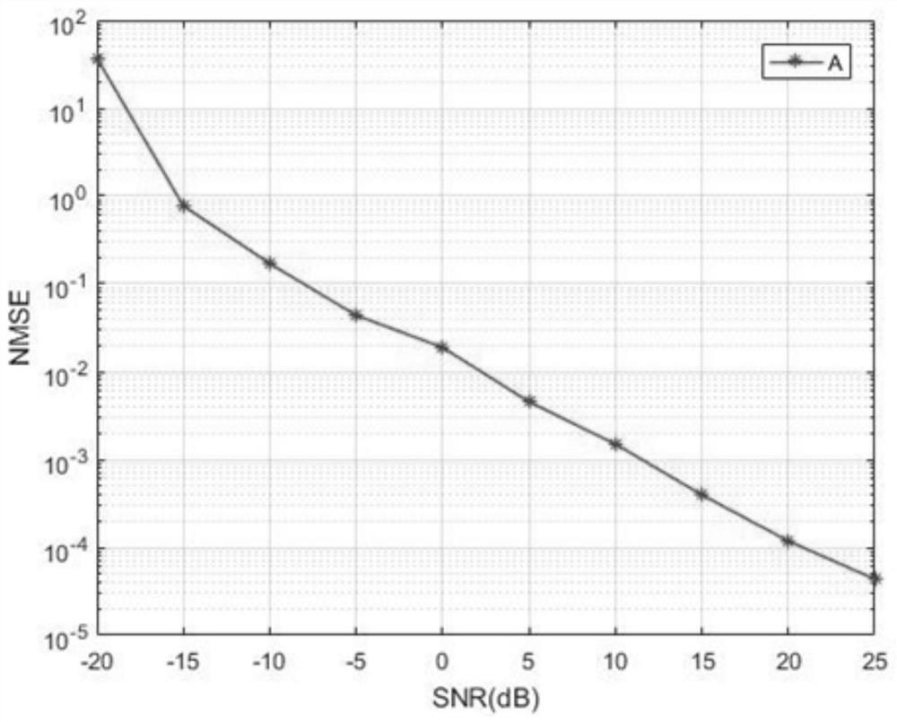 Electroencephalogram signal detection method based on tensor method