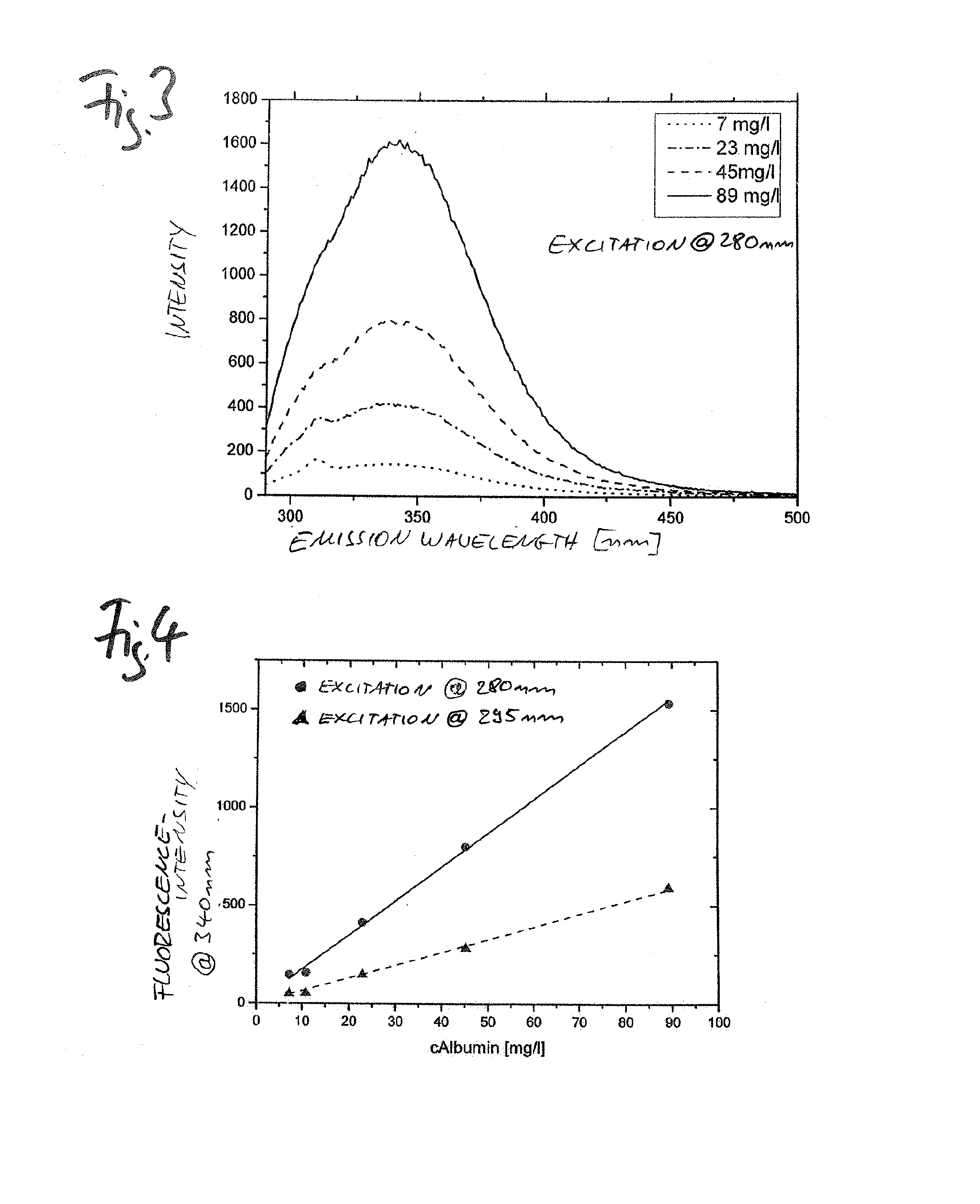 Method and apparatus for monitoring a treatment of a patient, preferably for monitoring hemodialysis, hemodiafiltration, and/or peritoneal dialysis