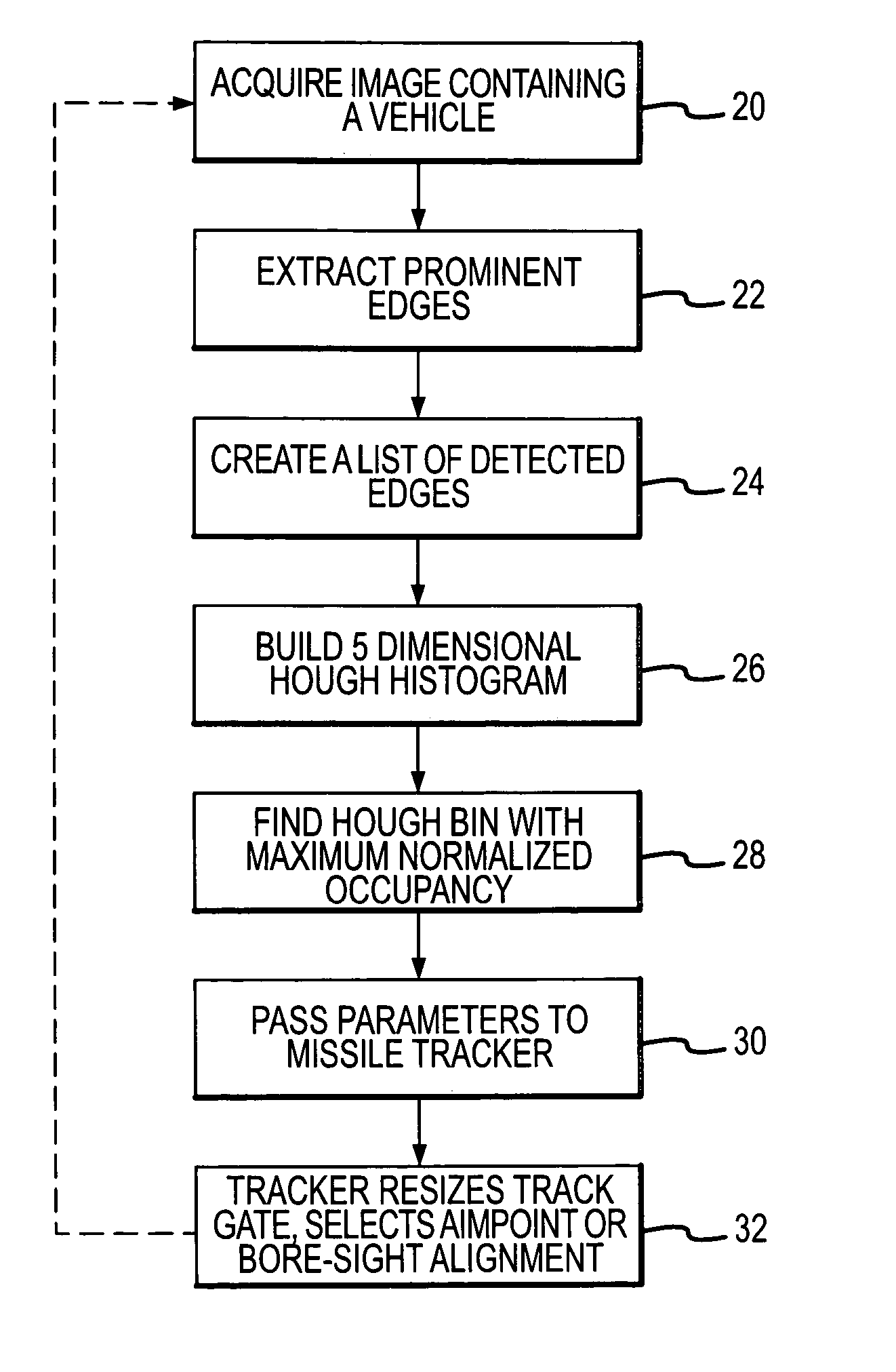 Vehicular target acquisition and tracking using a generalized hough transform for missile guidance