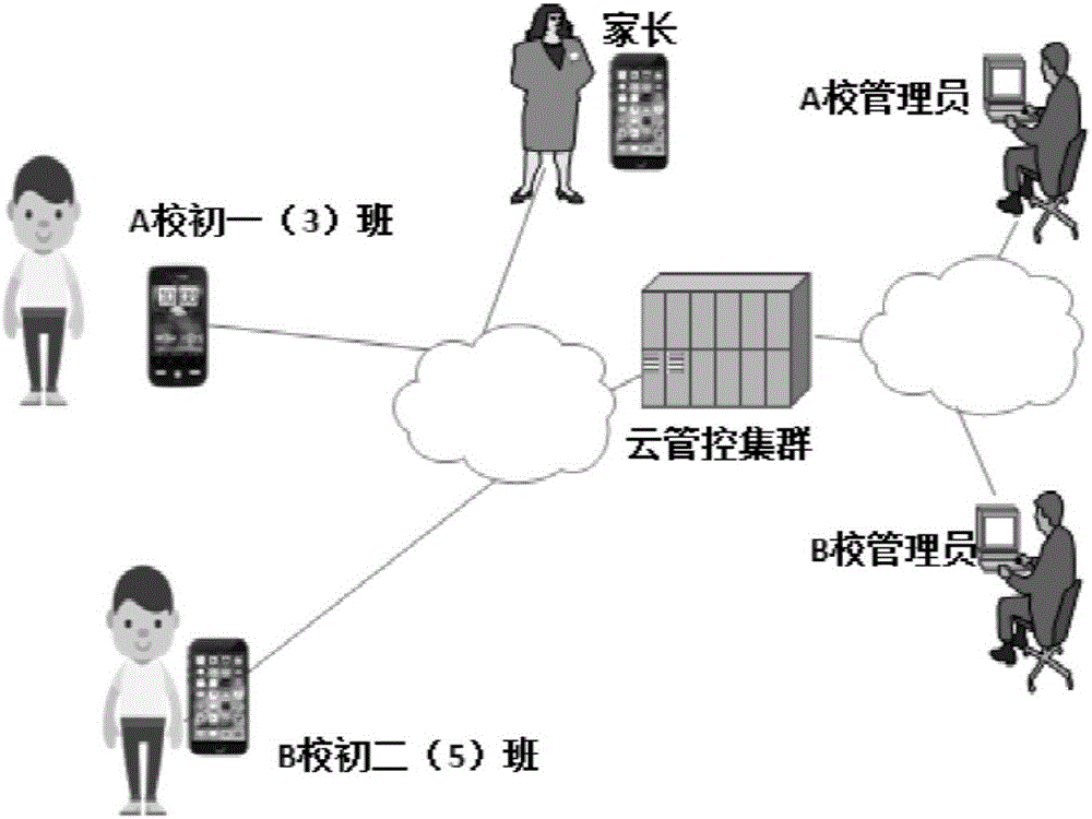 Mobile device permission management control system based on time and white list application way