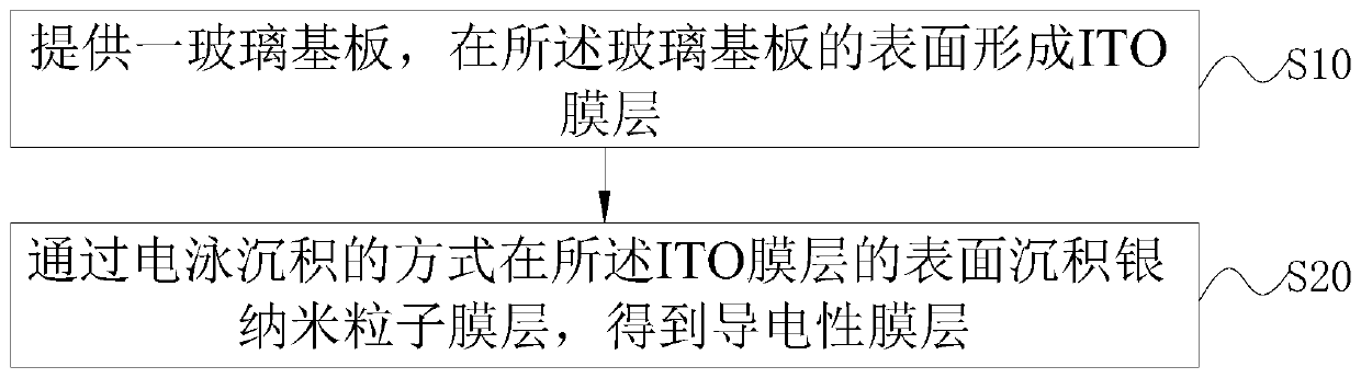 Preparation method of color film substrate, color film substrate and liquid-crystal display panel