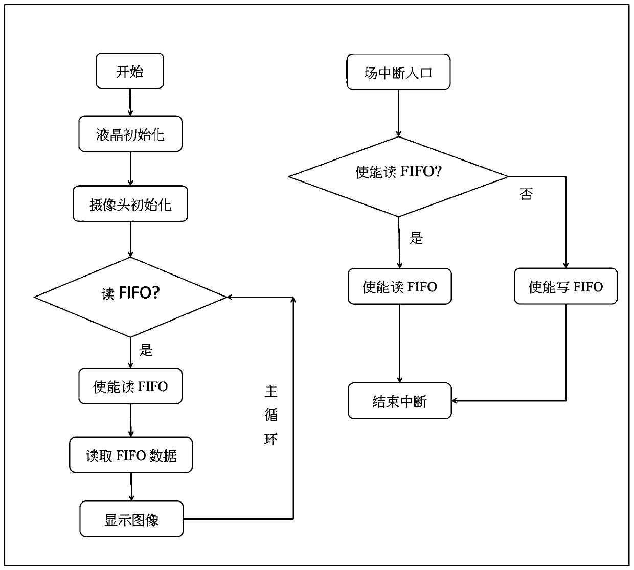 A camera driving method based on Renesas rx23t microcontroller