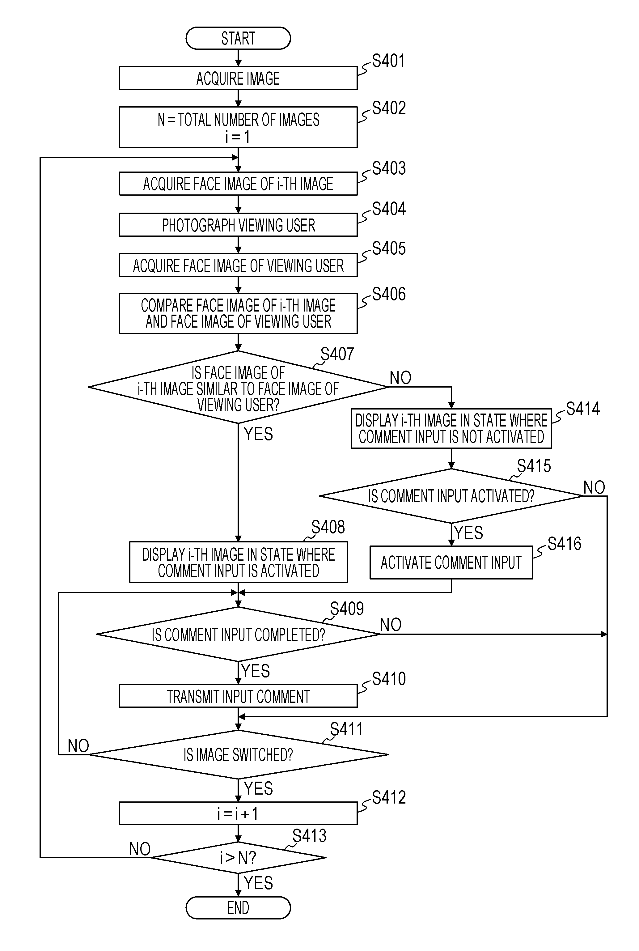 Processing information apparatus, control method and program for inputting and storing additional information according to contents