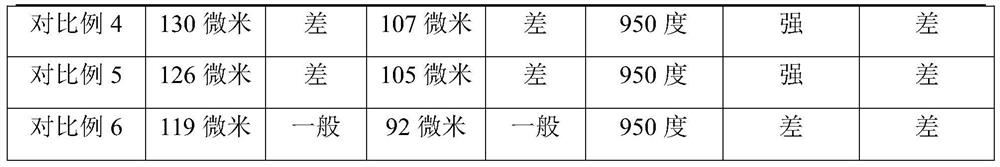 A kind of nickel paste for electronic cigarette chemical core and preparation method thereof