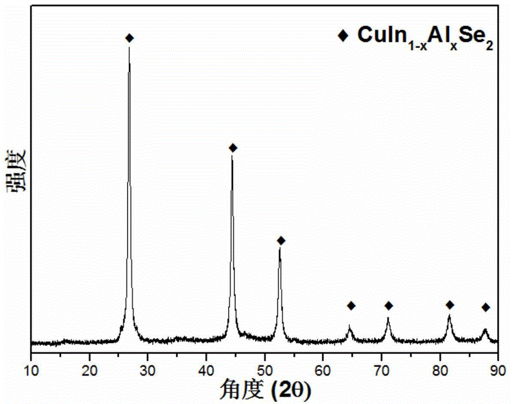 Method for synthesis of Cu-In-Al-Se nanocrystalline by using ethanediamine auxiliary polyhydric alcohol solution