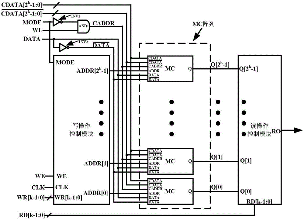 Programmable Signal Processing Unit