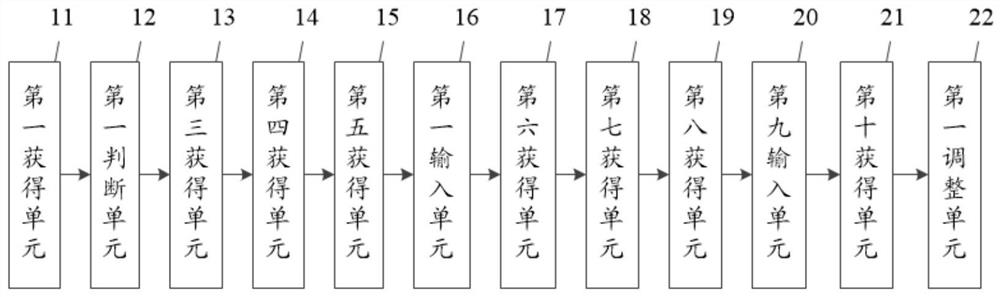 Method and system for real-time tracking of health condition of parturient puerpera