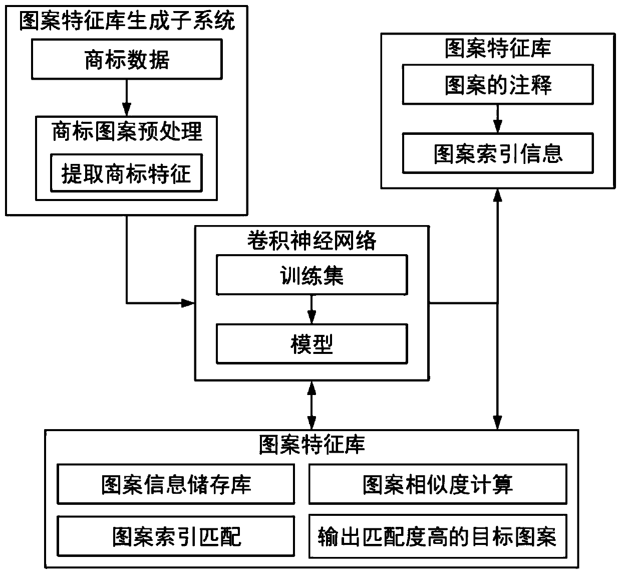 A trademark pattern approximation query system and method