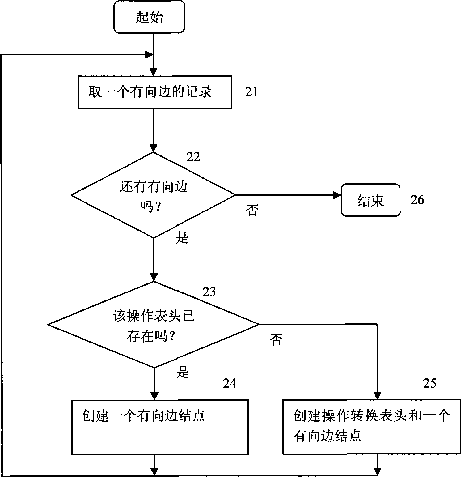 Method for detecting software loophole model based on loophole model