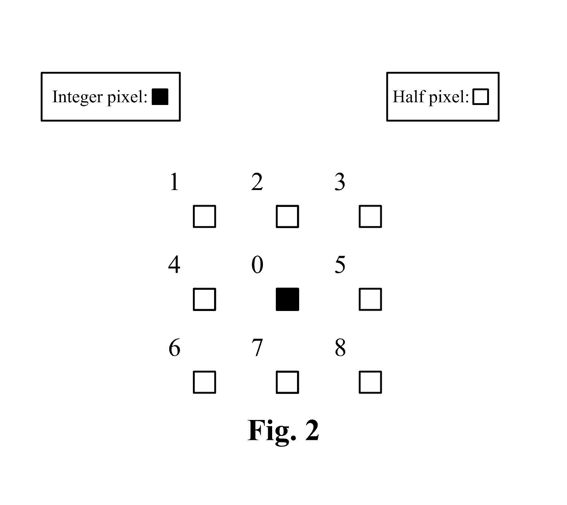 Uni-modal based fast half-pel and fast quarter-pel refinement for video encoding