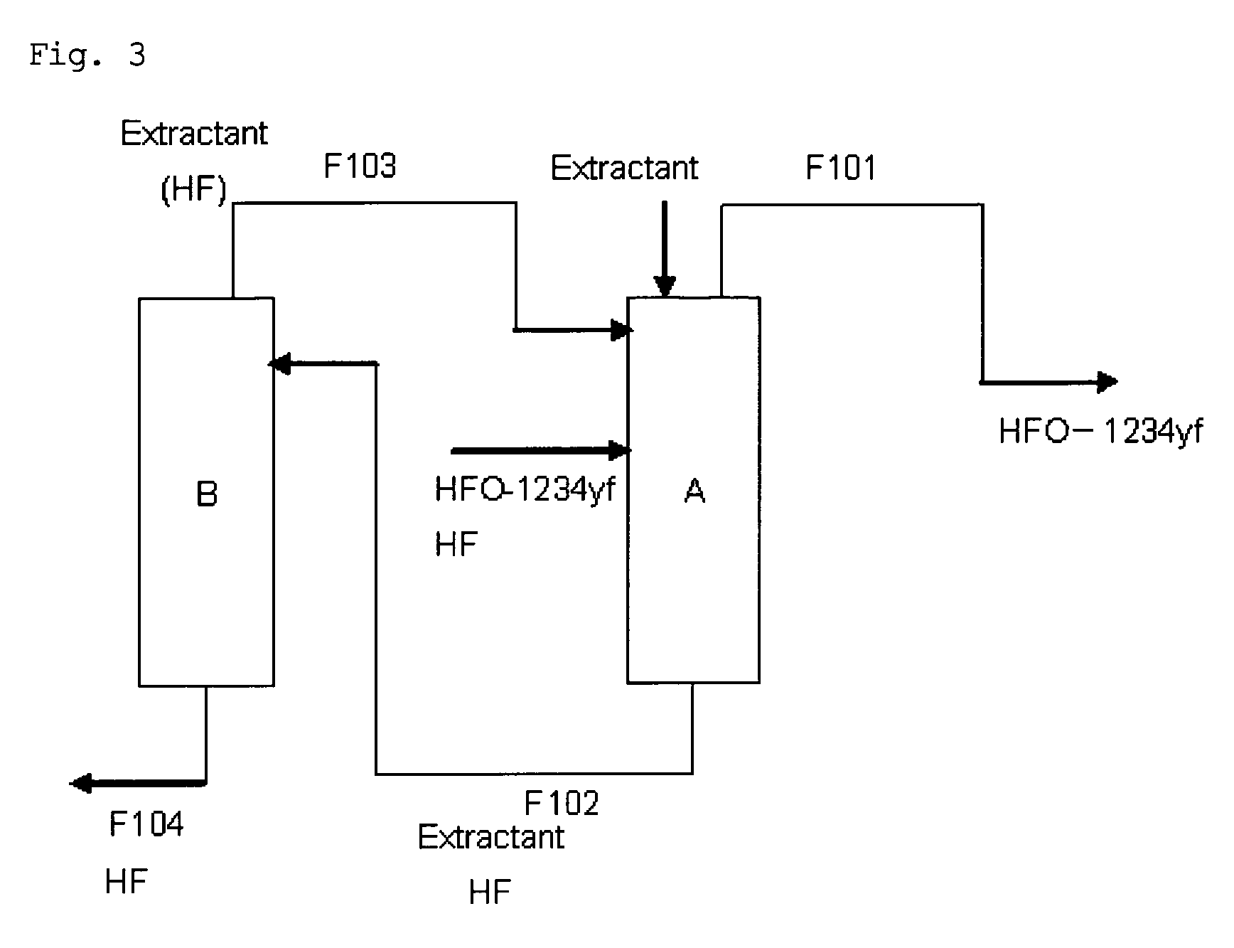 Purification method of 2,3,3,3-tetrafluoropropene
