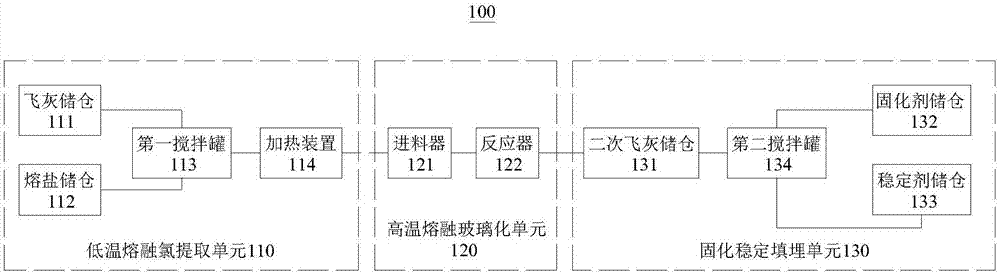 Waste incineration fly ash treatment and recycling method and device