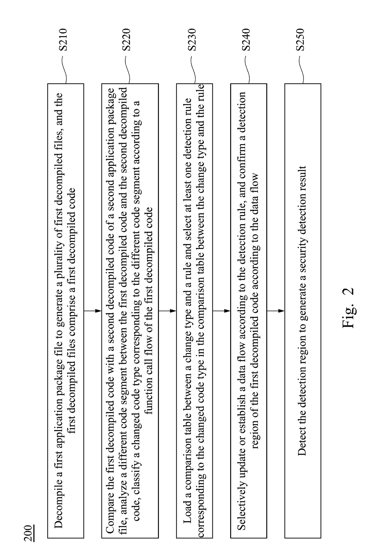 Detection system and method thereof