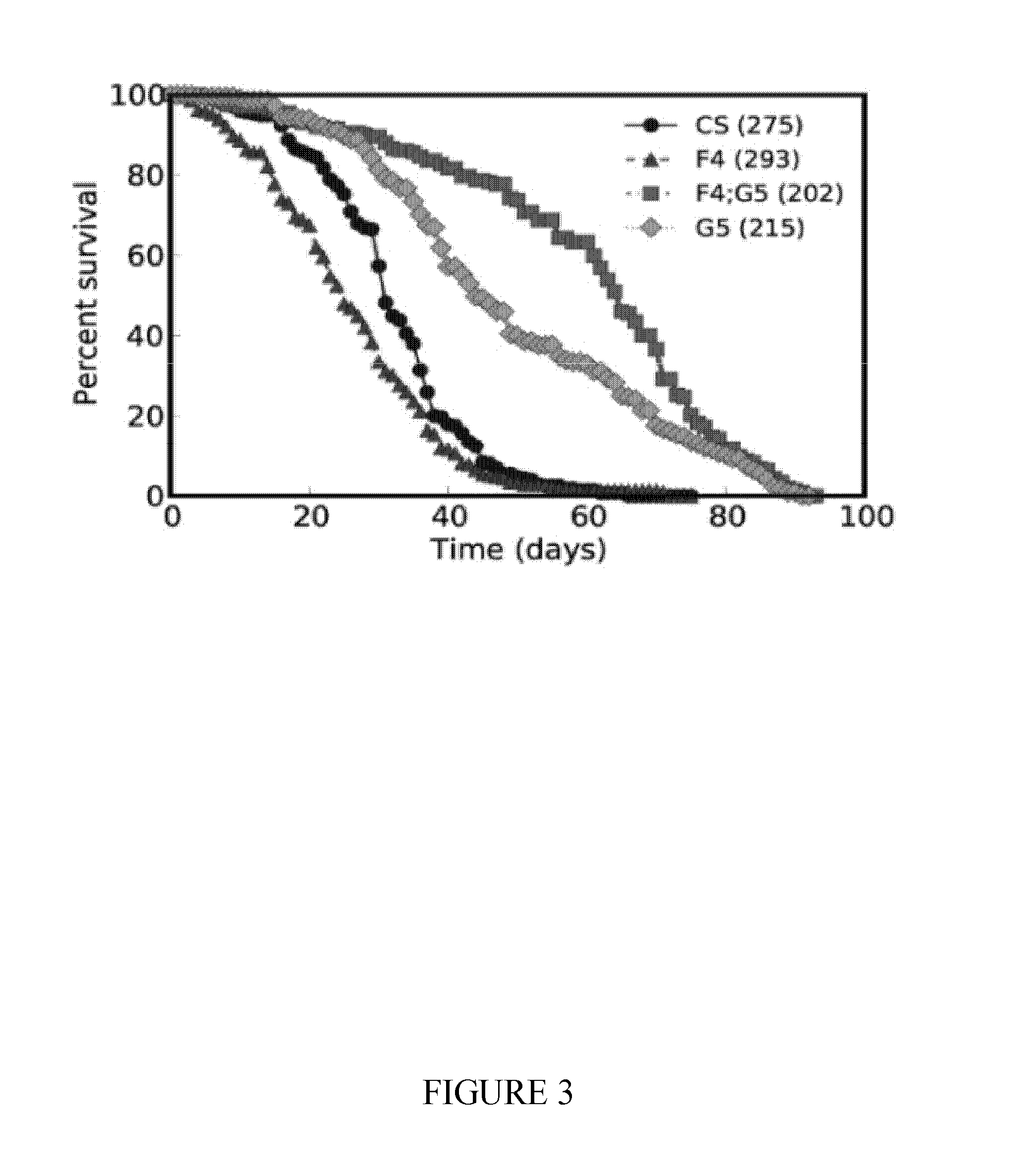 Snorna, compositions and uses