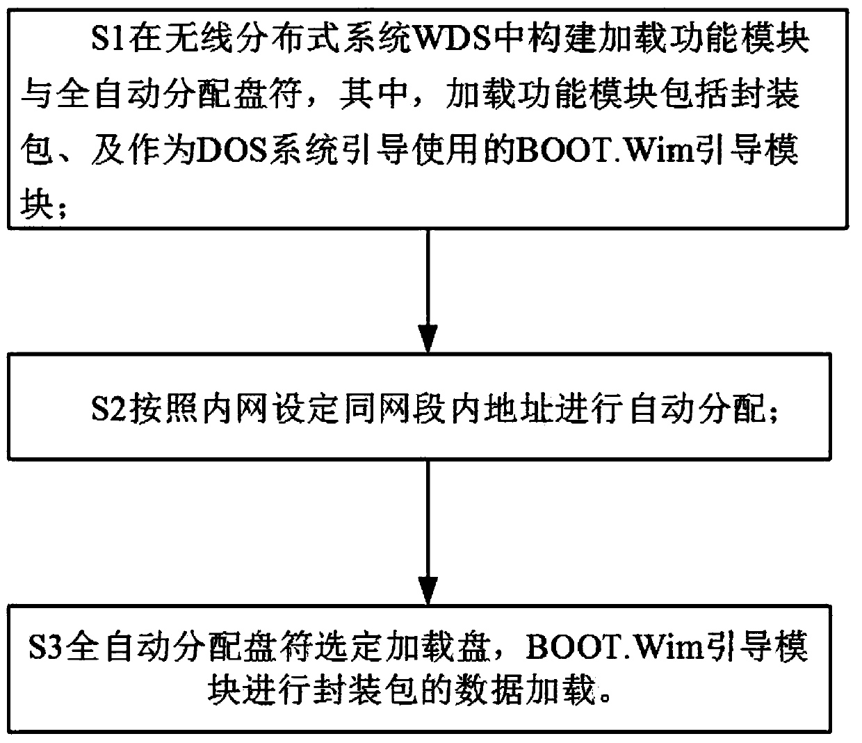 WDS-based network etching system installation method