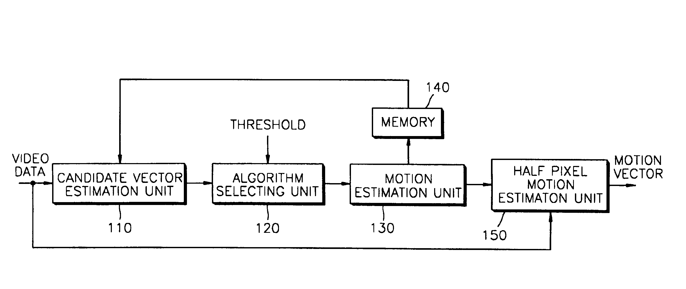 Method and apparatus for hybrid-type high speed motion estimation