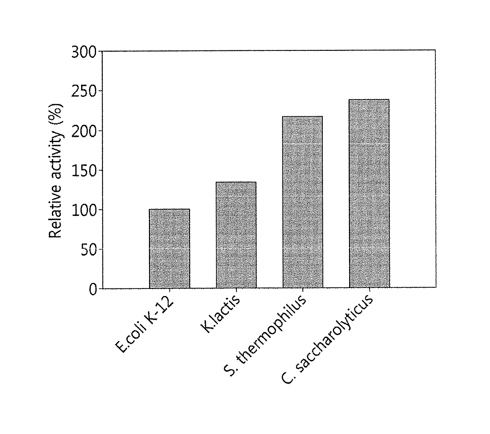 Aldolase, aldolase mutant, and method and composition for producing tagatose by using same