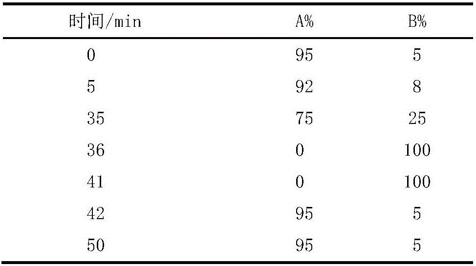 Novel low-caffeine and weak-bitter-and-astringent-taste tea beverage and preparation method thereof