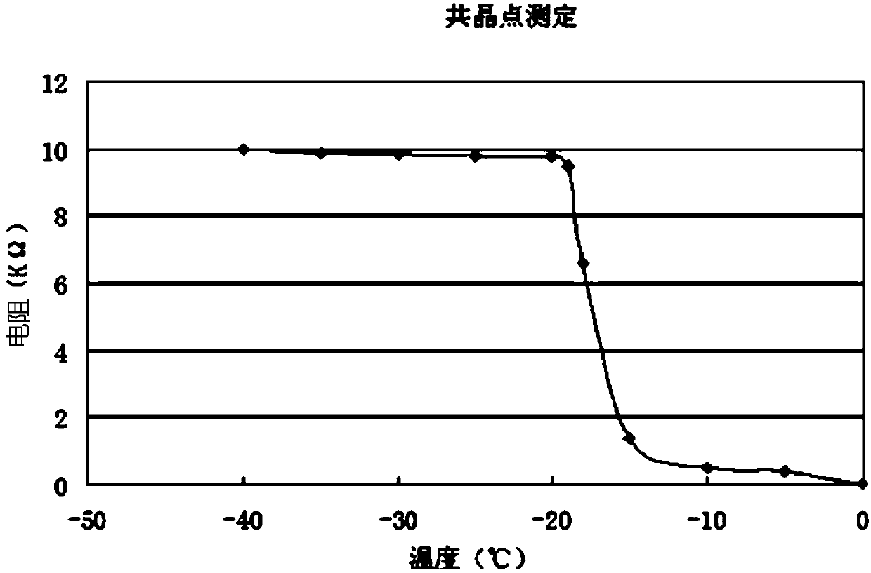 Injection doxycycline hyclate freeze-drying powder and preparation method thereof