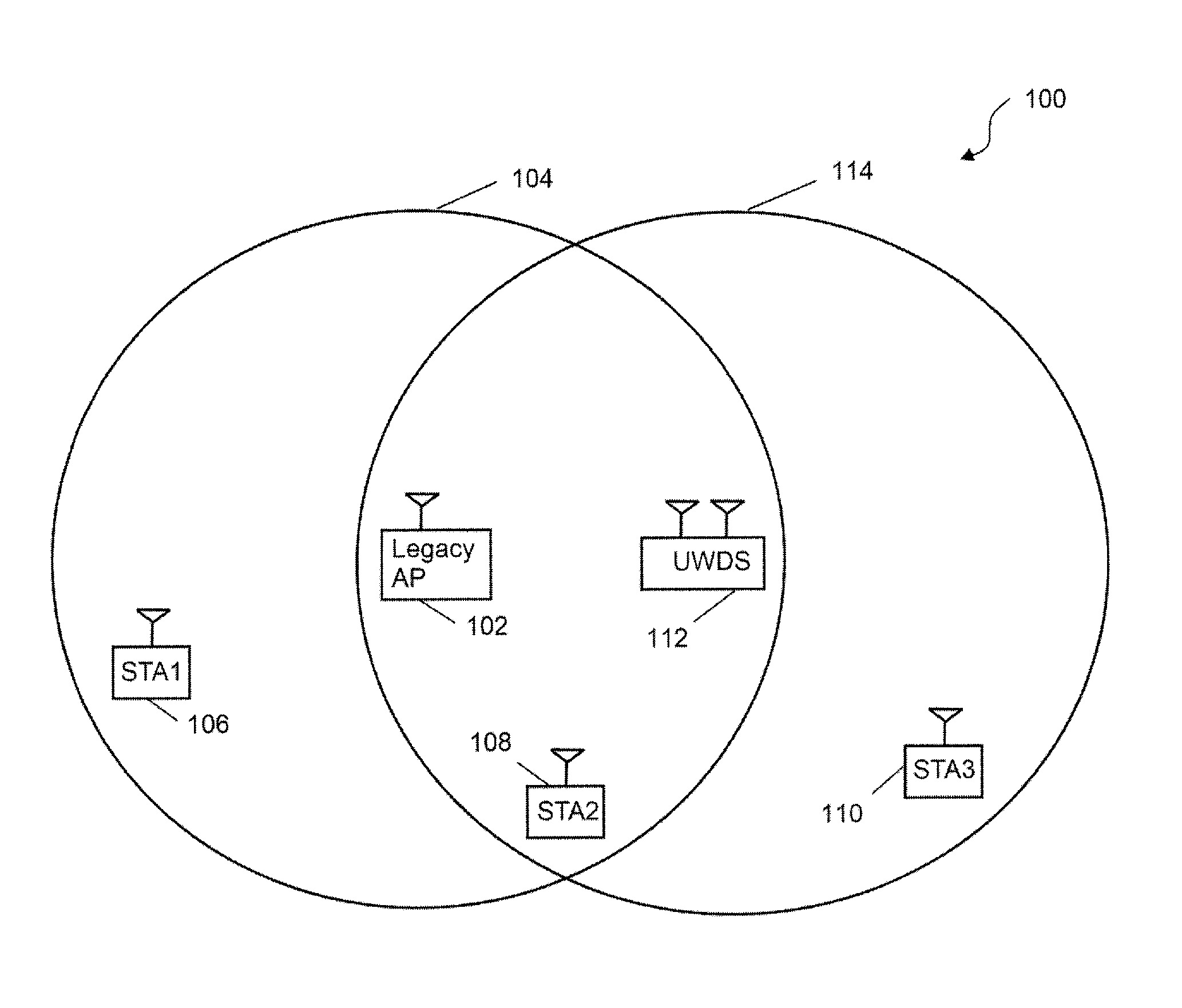 System and method for universal wireless distribution