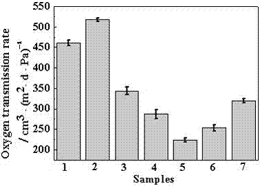 A kind of high-barrier TPU film for pipeline lining and preparation method thereof