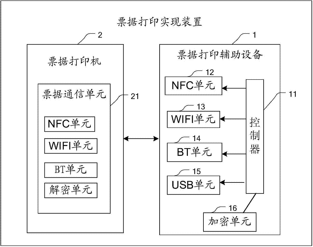 Bill printing implementation method and device