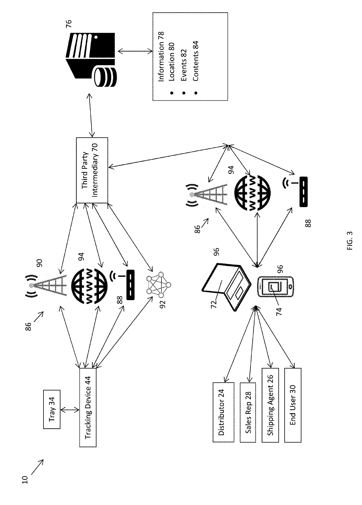 Medical device tray tracking system and method of use