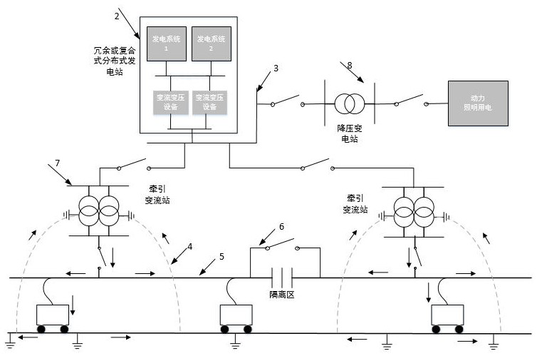 Low-emission safe and reliable rail transit system power supply method, device and system