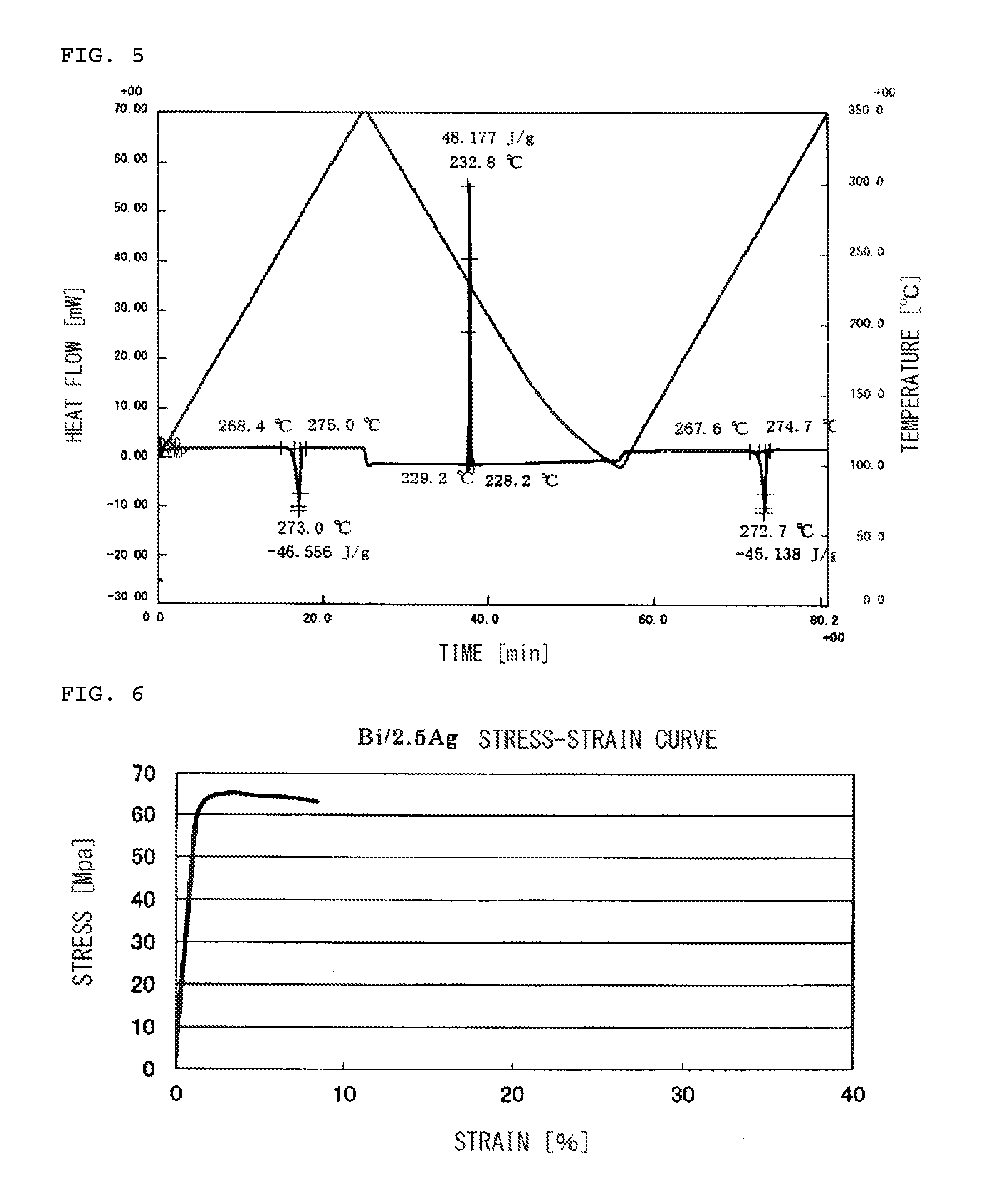 Bi-BASED SOLDER ALLOY, METHOD OF BONDING ELECTRONIC COMPONENT USING THE SAME, AND ELECTRONIC COMPONENT-MOUNTED BOARD