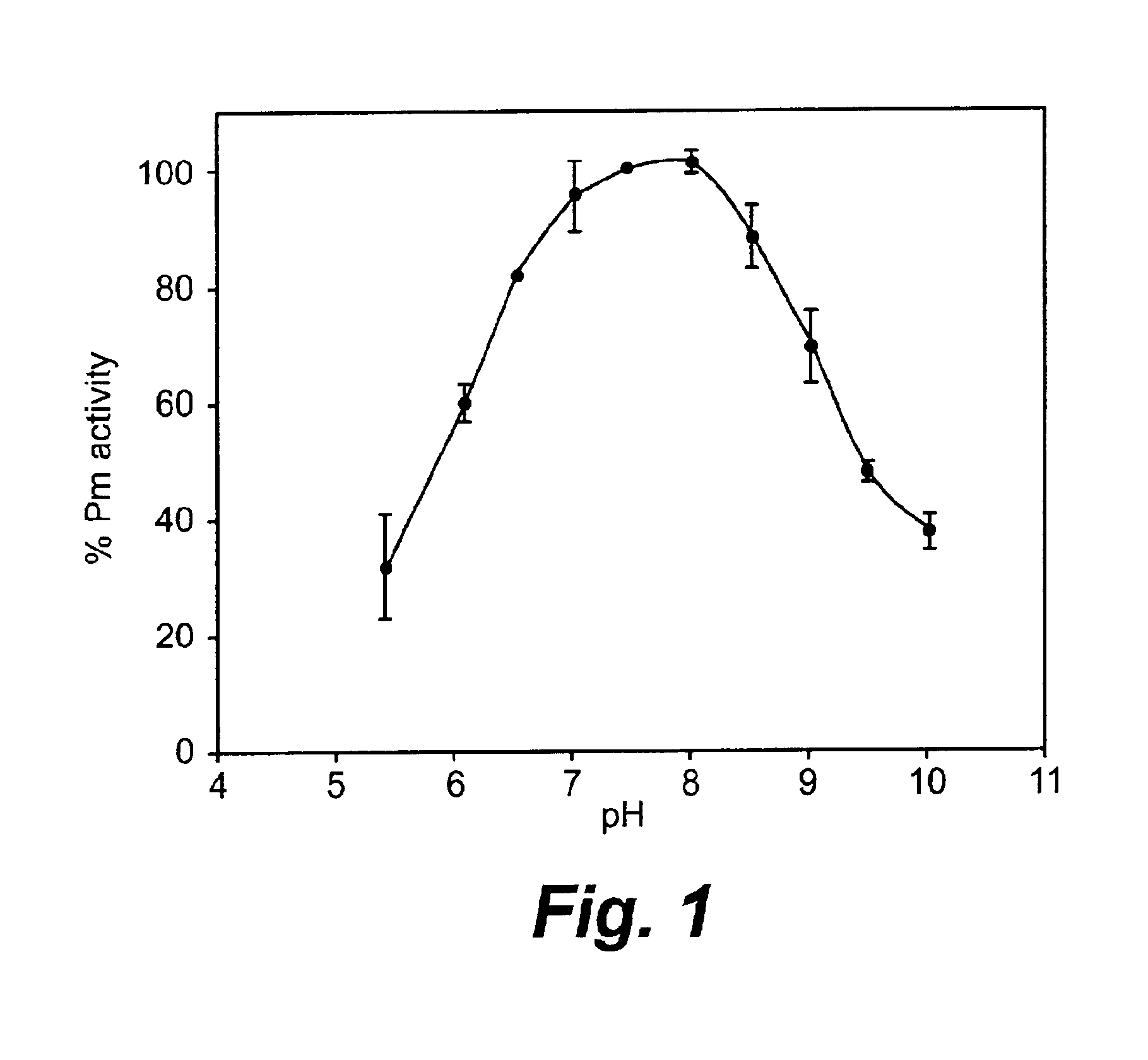 Method of thrombolysis by local delivery of reversibly inactivated acidified plasmin